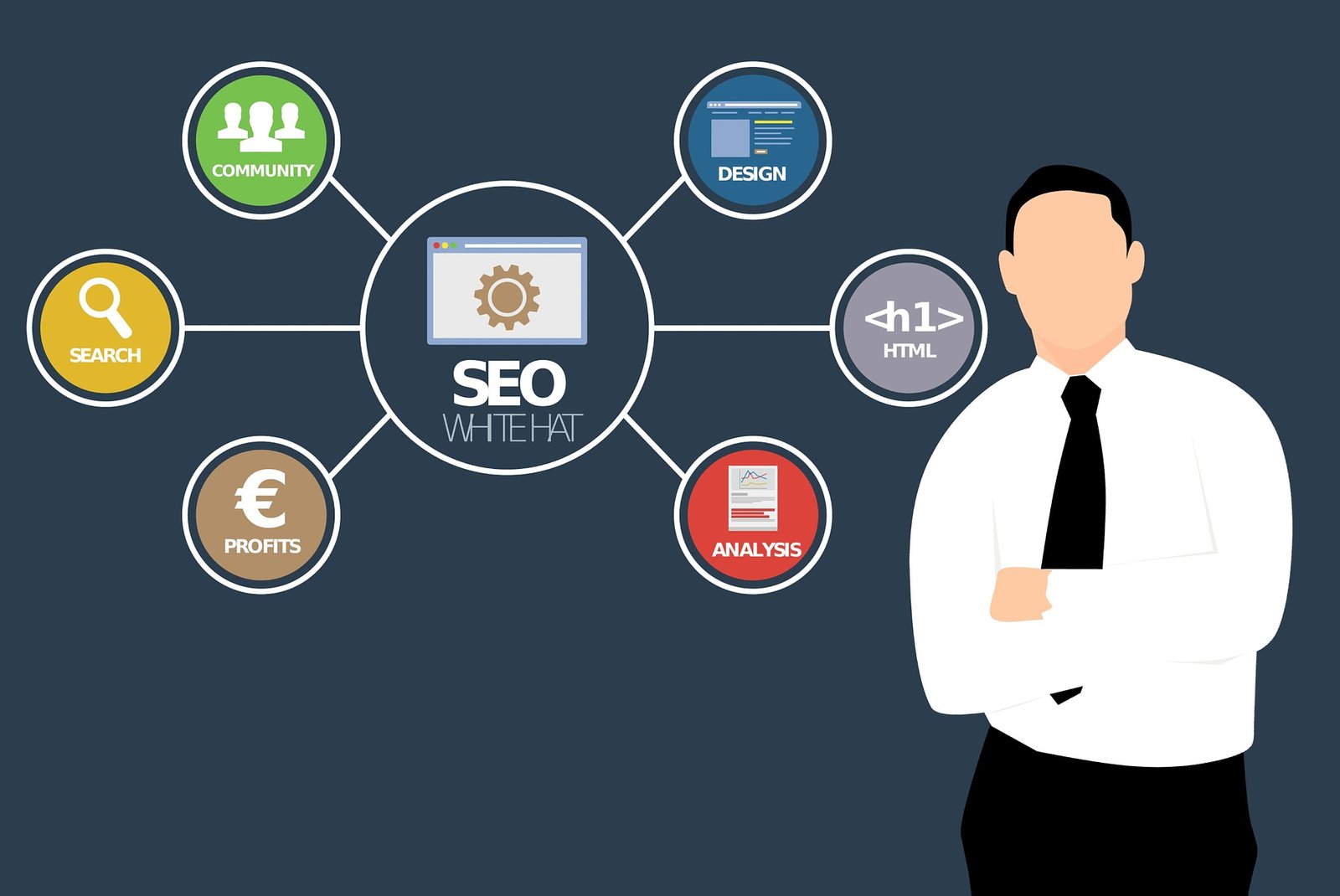 SEO Services